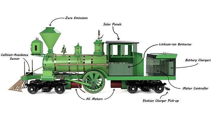 Chance Rides Electric CP Huntington Train